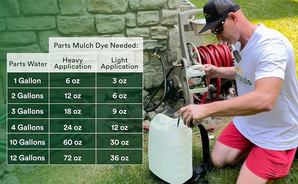 PetraTools Black Mulch Dye, 3,600 Sq Ft Coverage Mulch