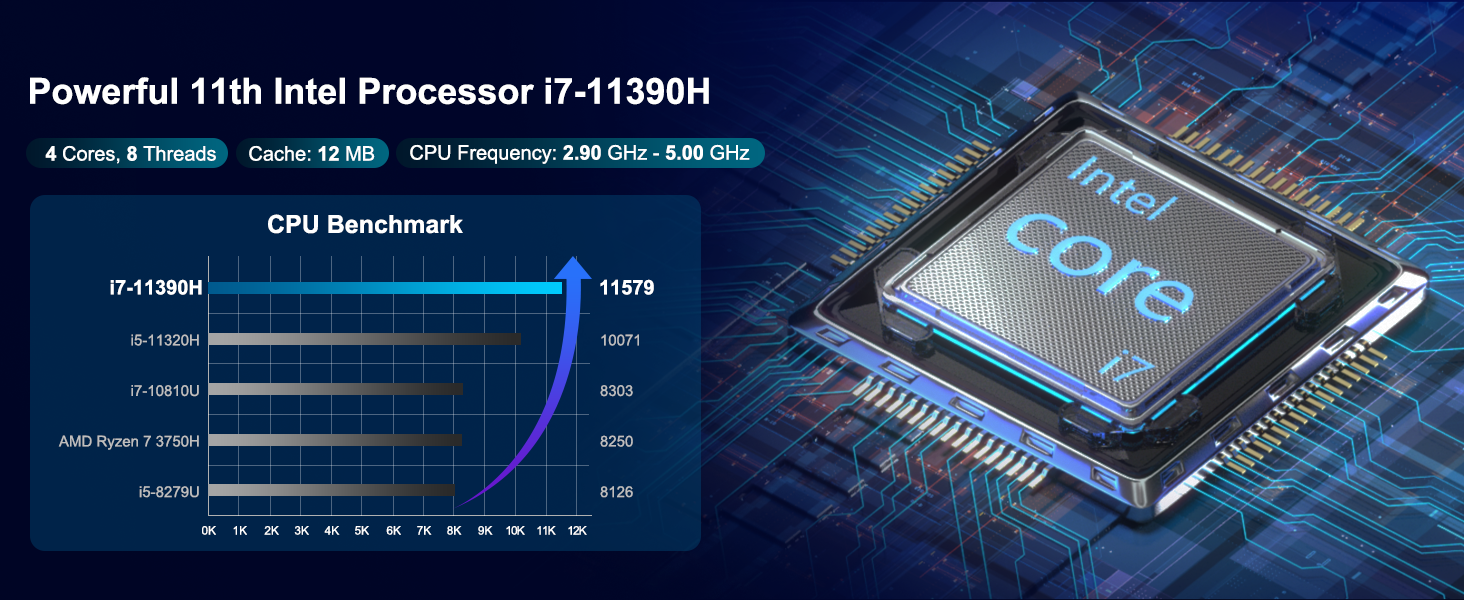 i7