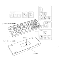 KIMOCA Keyboard