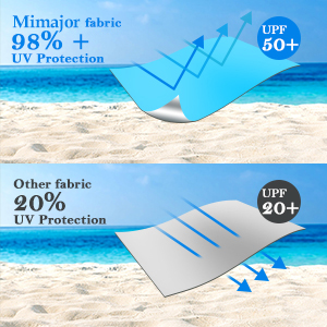 Pop Up Beach Tent
