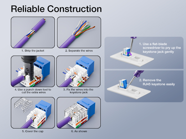 support 568A and 568B impact-resistant construction for safe and easy installation