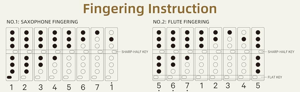 fingering