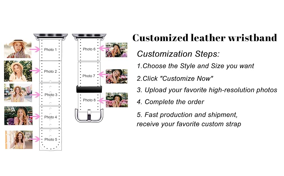 Customization Steps