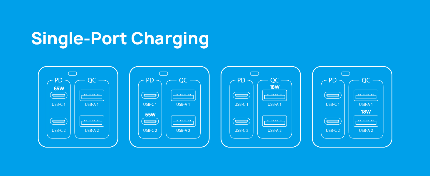 TROND 65W USB C Charger7 in 1 Dual Voltage Travel Power