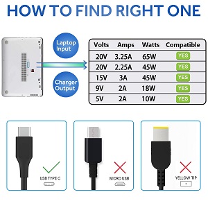 Lenovo Laptop Charger