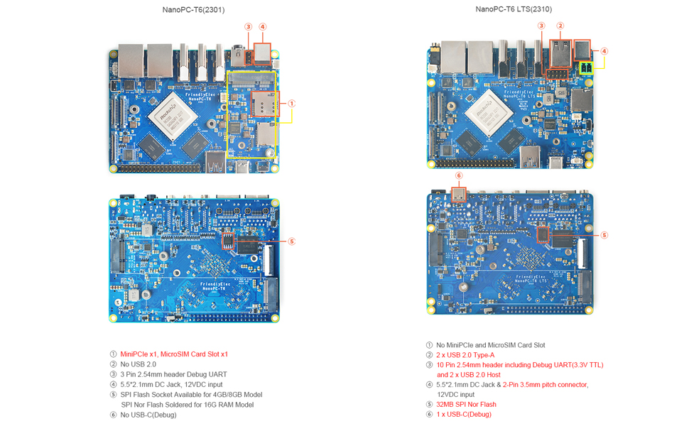 NanoPC-T6 LTS Mini Computer WiFi Router, Office Home Smart IoT Gateway