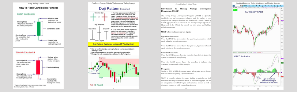 candlestick patterns technical indictaors