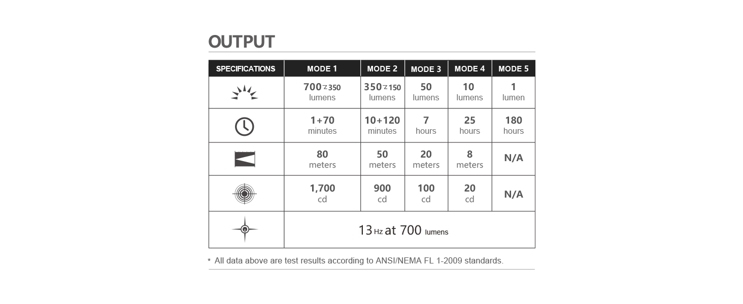 specifications