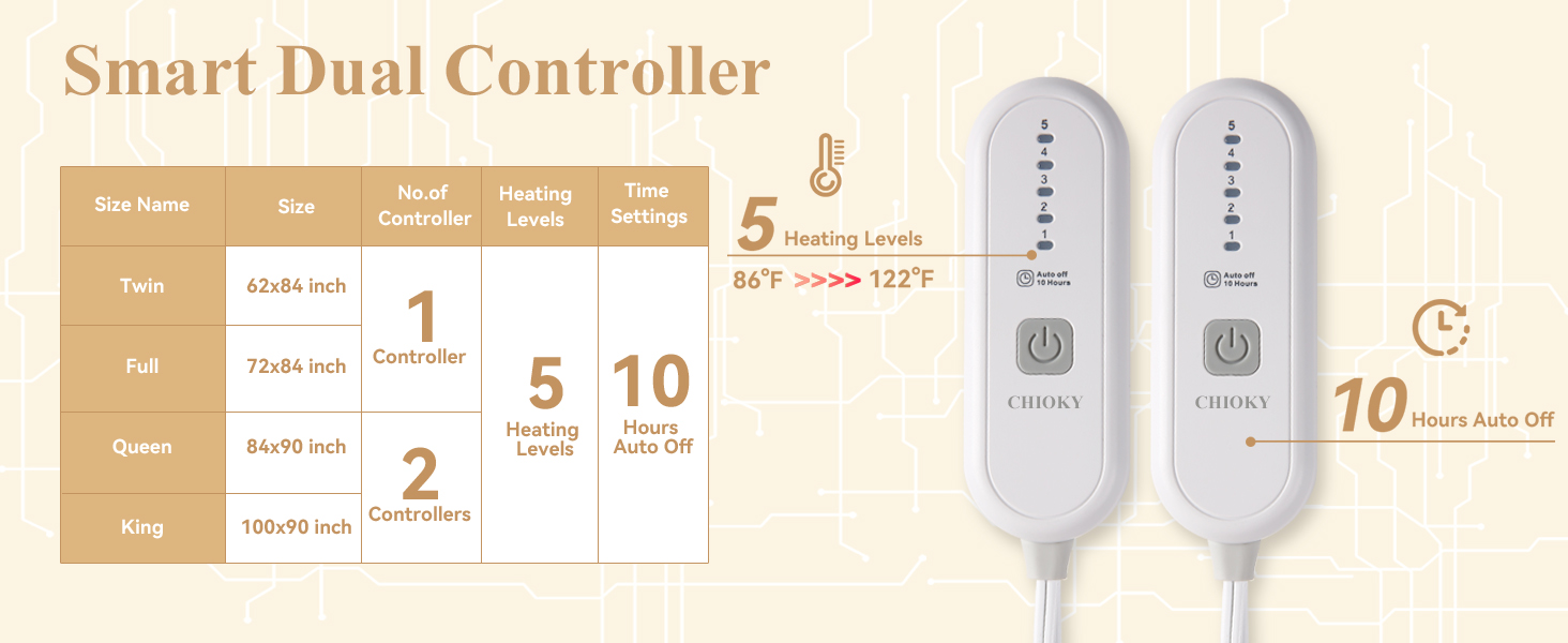 Electric Blanket Queen Size, Fast Heating Blanket with Dual Controllers, 5 Heating
