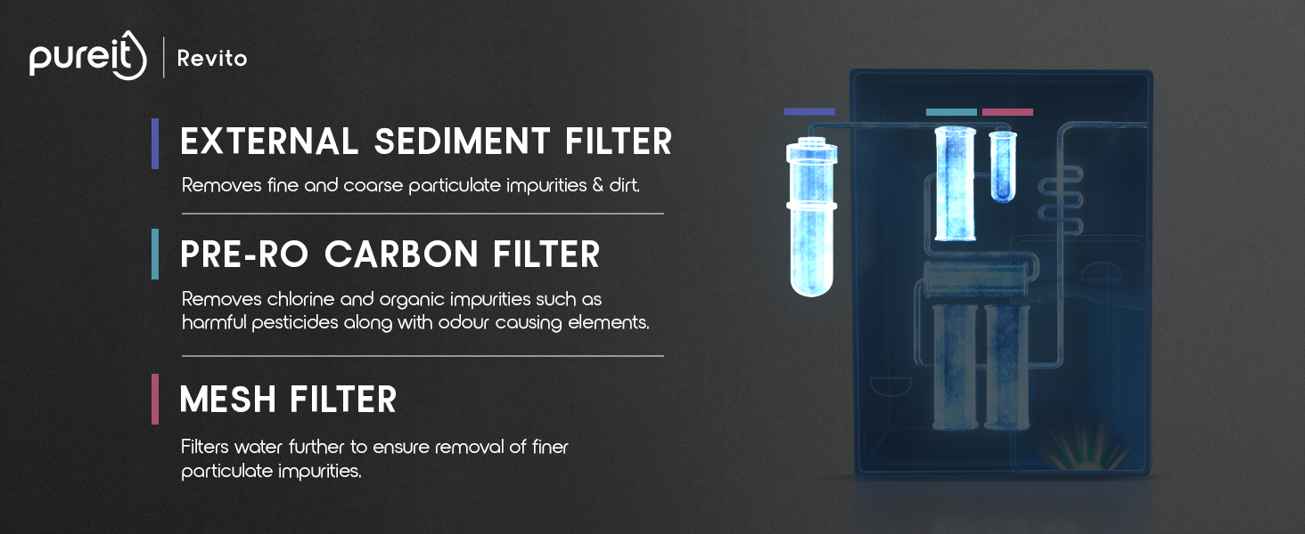 RO+UV Water Purifier