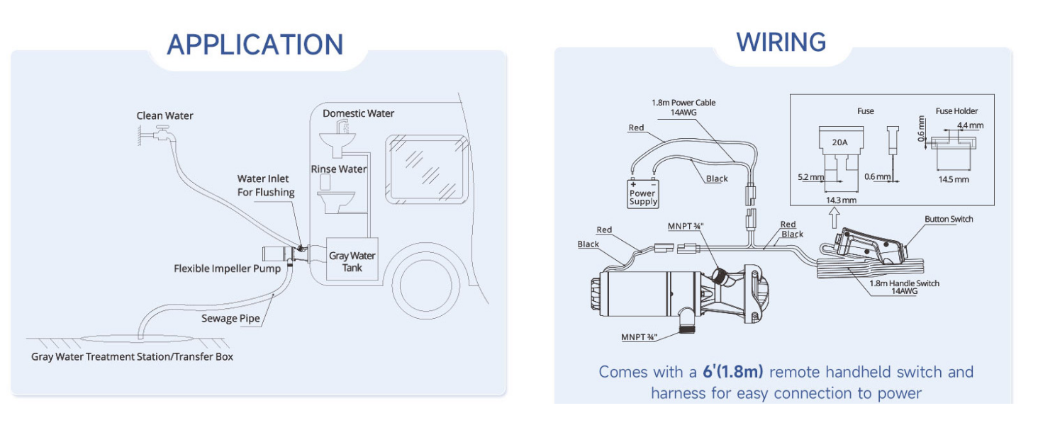 Seaflo 12GPM 45LPM RV Macerator Pump Kit 04-Series For RV/Tanks/Septic use/Septic Station