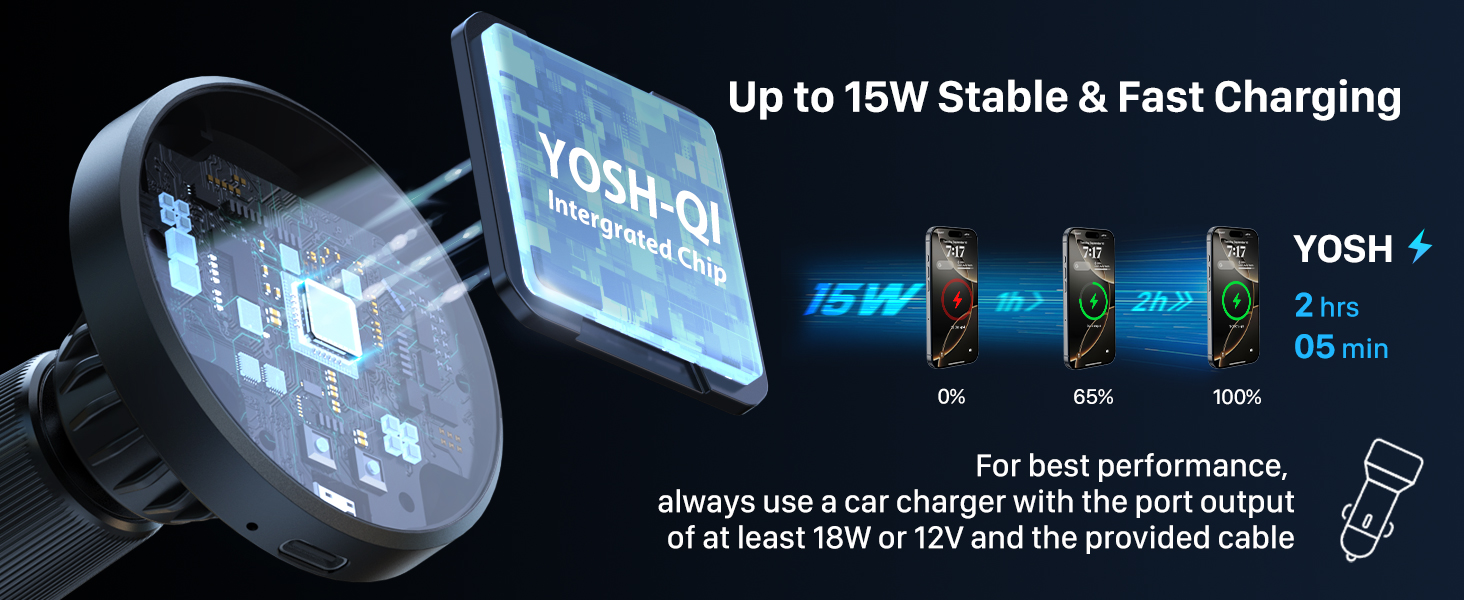 Text reads: 'Up to 15W Stable & Fast Charging', 'YOSH', 'For best performance, always use a car charger with the port output of at least 18W or 12V and the provided cable'. Technical diagram showing charging stages.