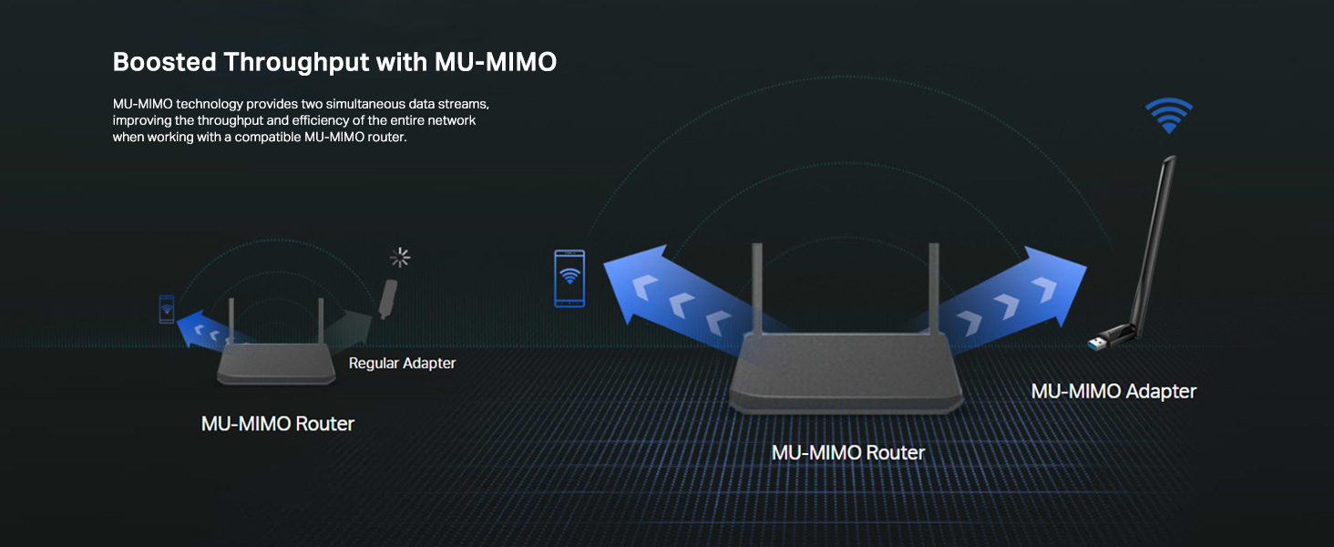 Archer T3U Plus AC1300 High Gain Wireless Dual Band USB Adapter