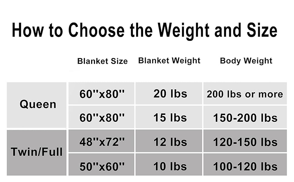 Weighted Blanket Calculator atelieryuwa.ciao.jp