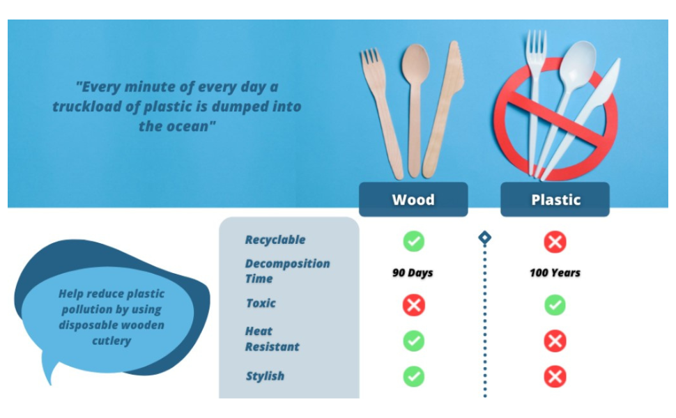 wooden benefits