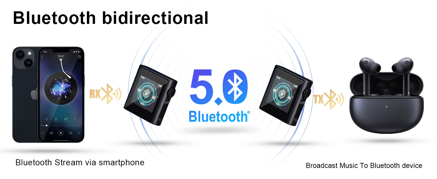Bluetooth Bidirectional