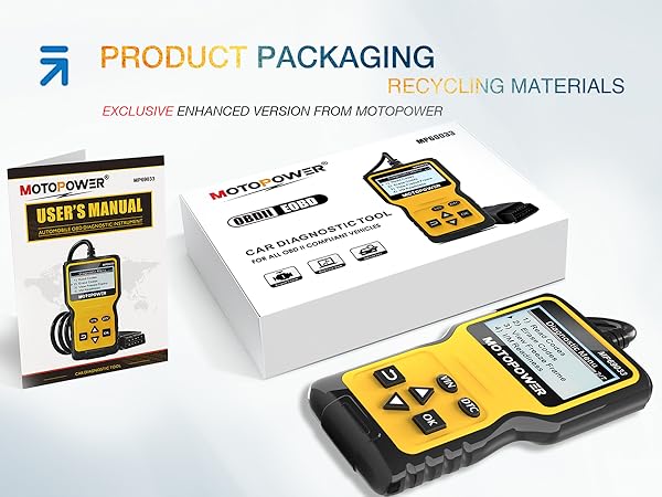 car code reader