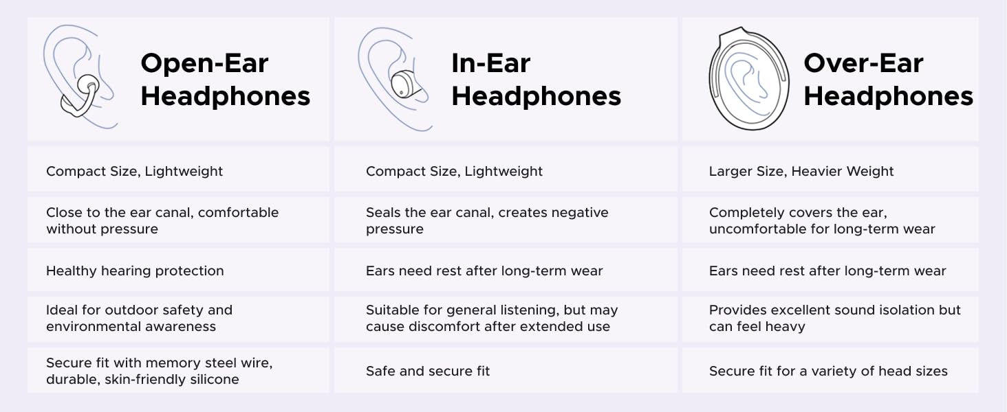 Advantages of Open-Ear