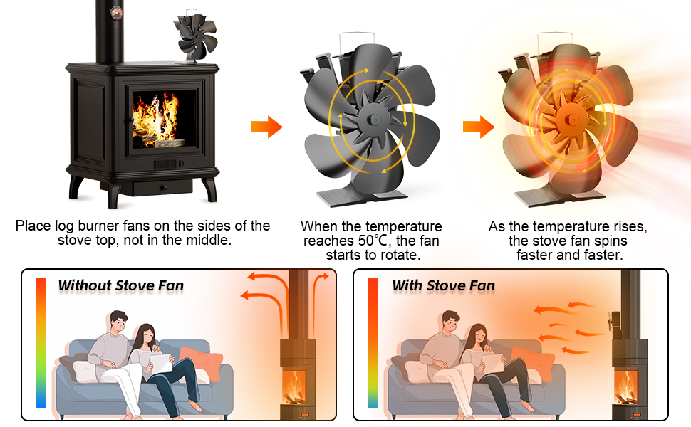 Vlocky Log Burner Fan 6 Blades Stove Fan Heat Powered Wood Burner Fan