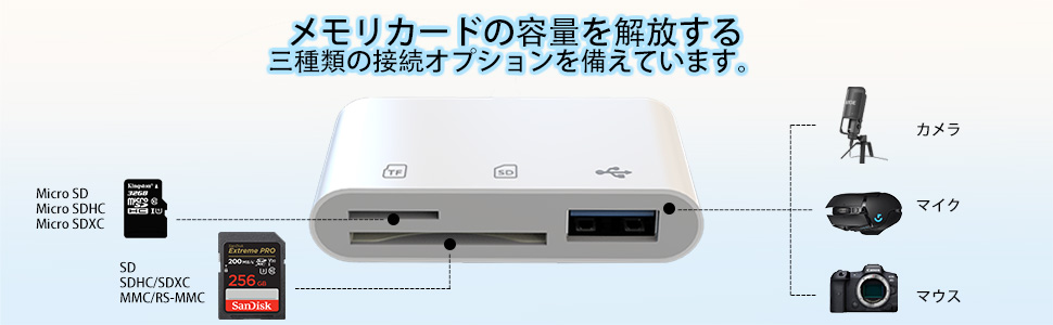 High Speed Data Transfer Converter Adapter for Photo Video Keyboard Material Bi-Directional Data Transfer