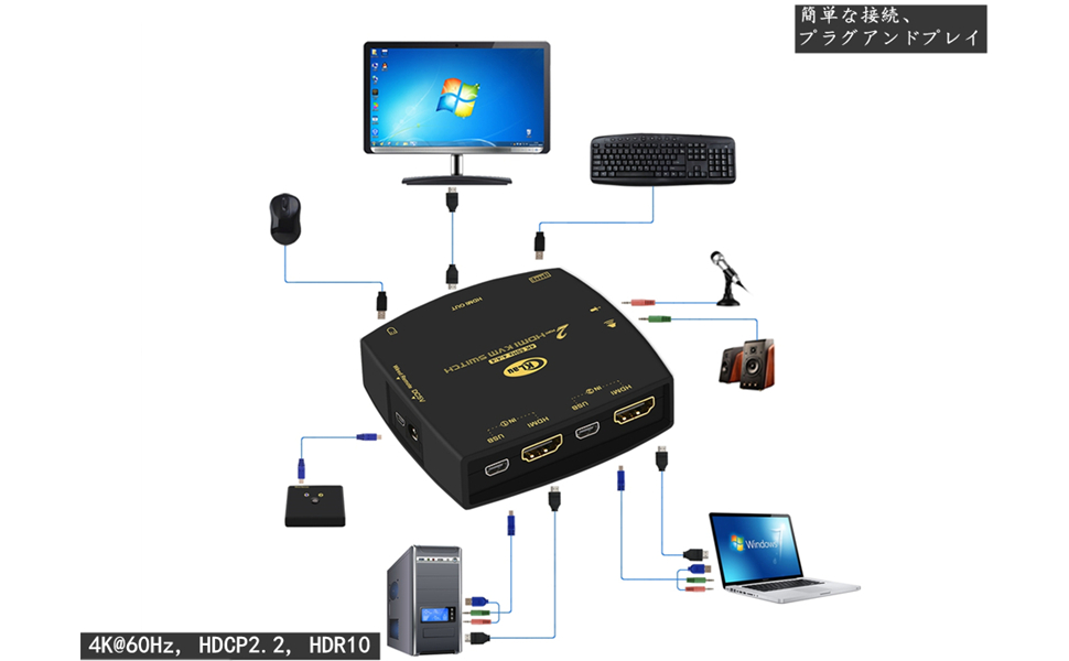 CKLau HDMI KVM 切替器4K@60Hz 2ポート Amazon.com: CKLau 4K@60Hz 2 Port Dual Monitor KVM Switch