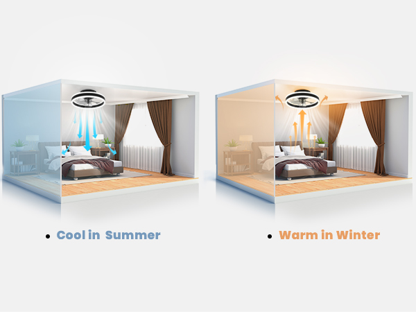 LED Deckenventilator mit Beleuchtung