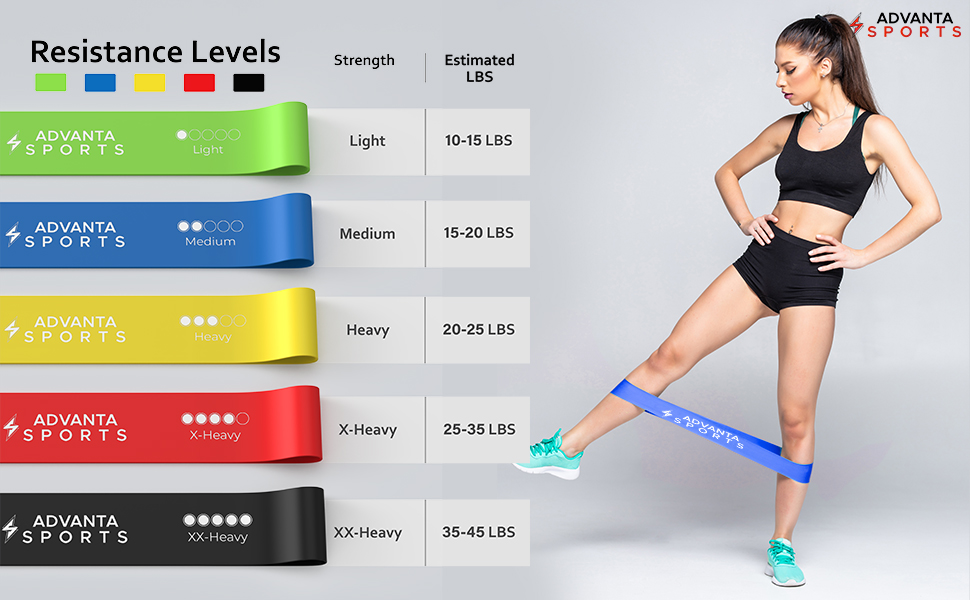 Set of 5 Colors Great Elastic Bands Fitness Equipment for Training