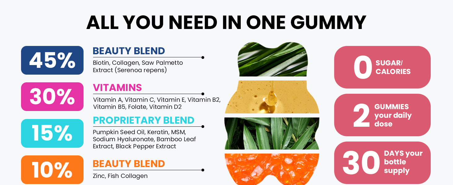 BIOTIN& COLLAGEN, KERATIN SAW PALMETTO