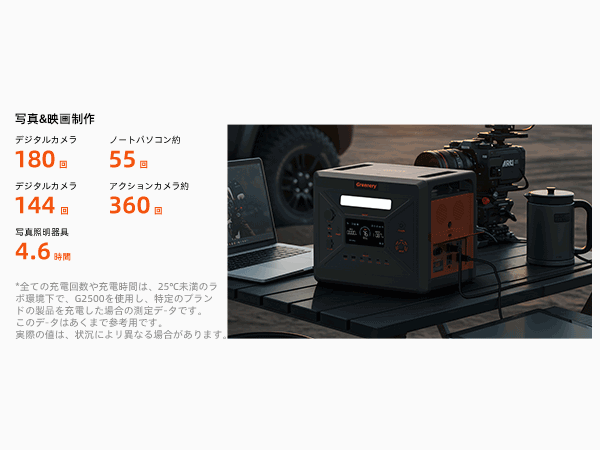Amazon.co.jp: Greenery G2500 New リン酸鉄 ポータブル電源 大