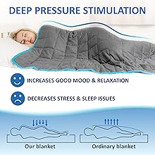 deep pressure stimulation good mood relaxation no stress or anxiety