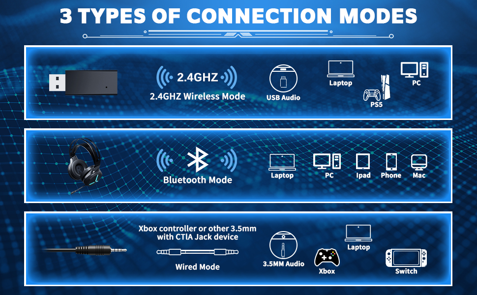 Wireless Gaming Headset with Microphone