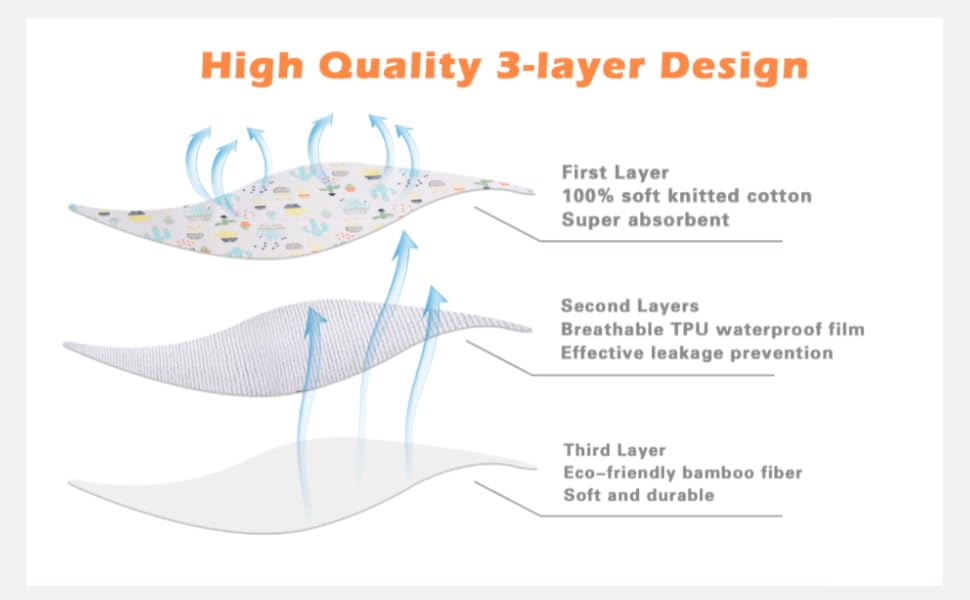 SUPER SOFT BABY DIAPER CHANGING PADS Baby Urine Pads Baby Changing Mats for Girls Boys