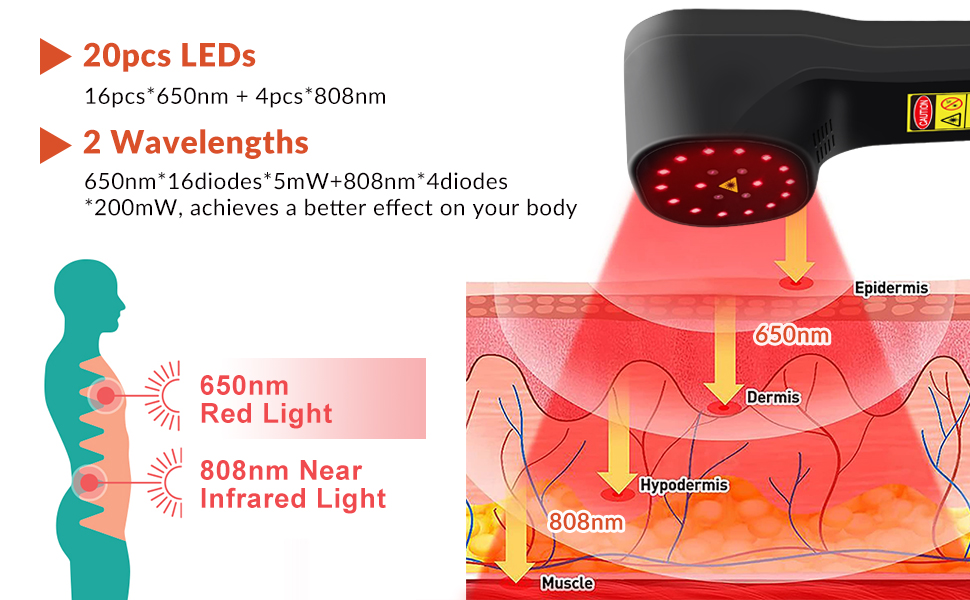 Handheld Red Light Therapy Device 4x808nm+16x650nm Two Wavelengths NearInfrared