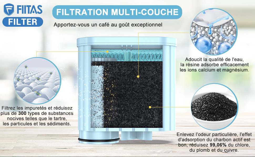 Fiitas Aquaclean Filtre pour Philips Machine à café CA6903 Filtre à eau Kompatible avec Philips