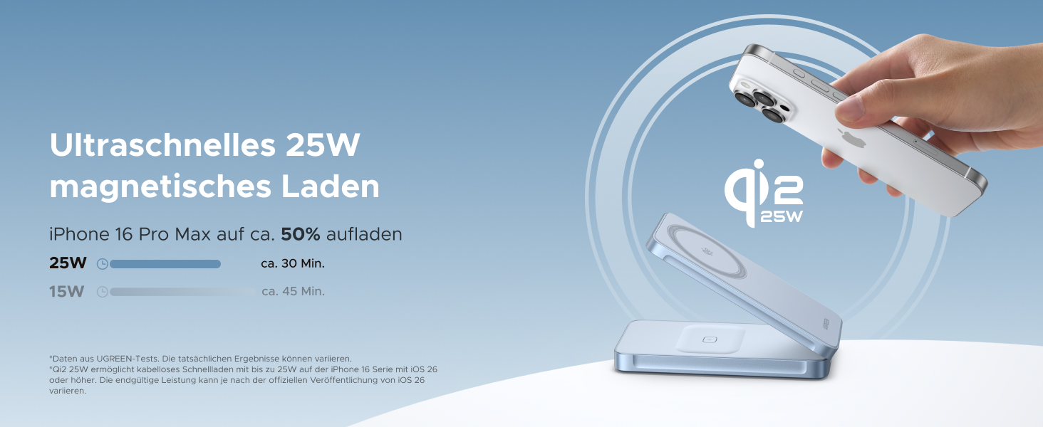 Der Text lautet „Ultraschnelles 25W magnetisches Laden“. Zeigt ein kabelloses Ladegerät mit Abbildung zum Laden von Laptop und Telefon auf blauem Hintergrund mit Farbverlauf.