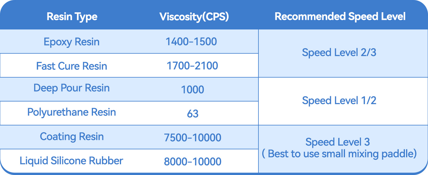 resin mixer lets resin mixer
