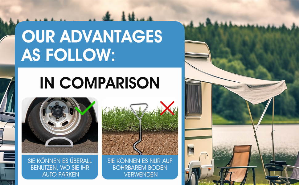 Bodenanker für Wohnmobil