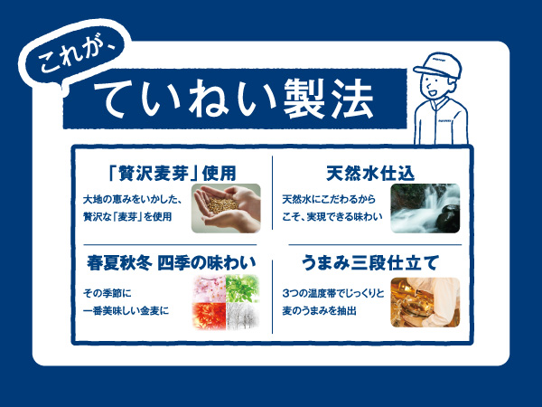 金麦 Amazon.co.jp: 金麦 糖質75%オフ 500ml 48本 [ サントリー