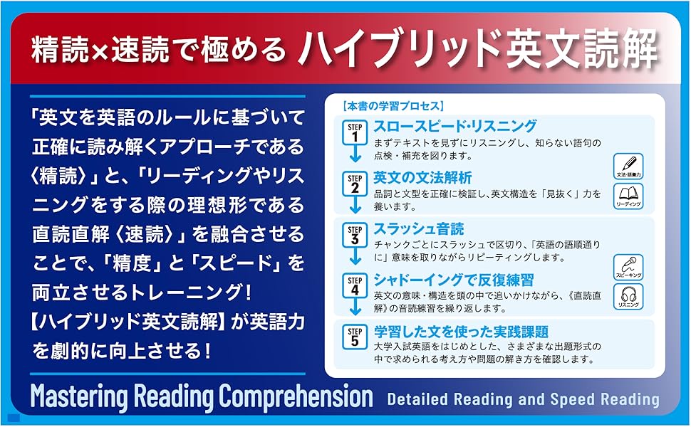 SP 速読 ソフト ダイナミック　英語速度 速読術 英語速読CD-ROMアドバンス SP式 速読記憶トレーニングソフト