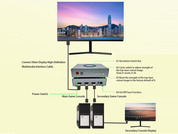 HDMIフューザー DMA Amazon.com: ASHATA HDMI Synthesizer DMA Hardware Adaptive