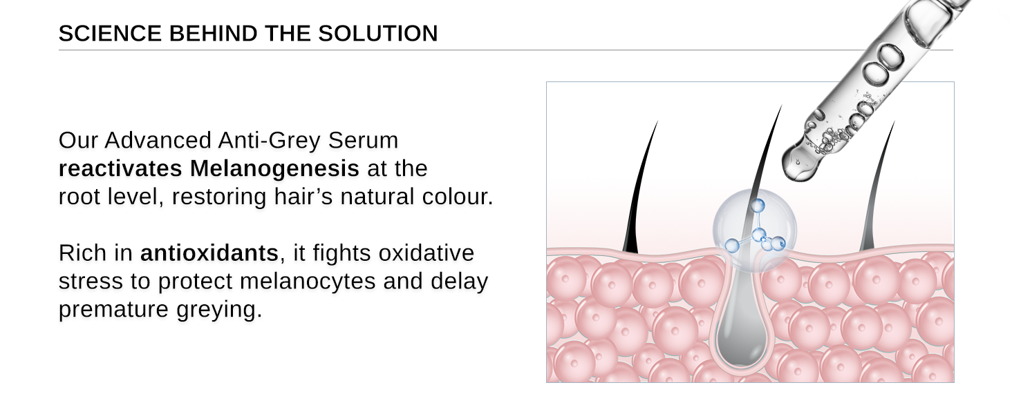 Anti Grey Serum