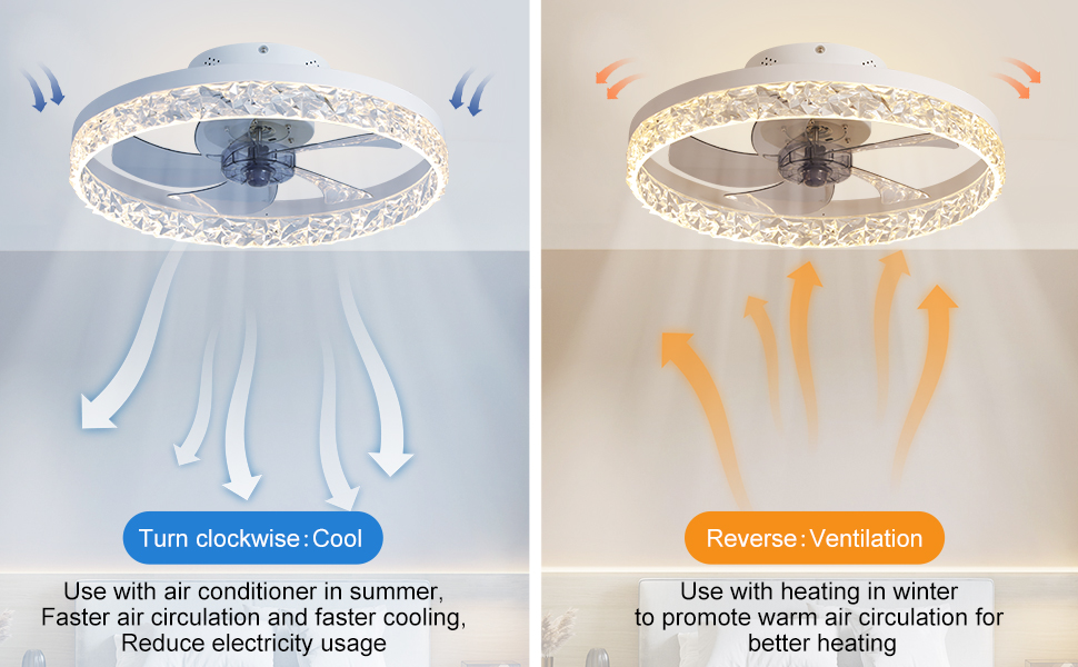 KINDLOV Modern Indoor Flush Mount Ceiling Fan with Lights