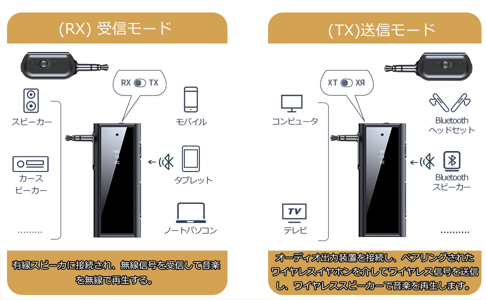トランスミッター3点セット FMトランスミッター ドライブレコーダー セット Bluetooth対応