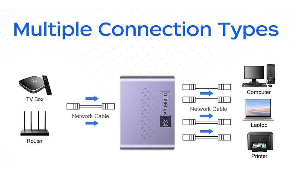 ethernet cable splitter