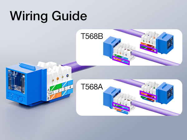 cat 6 keystone jacks wiring guide of 568A and 568B