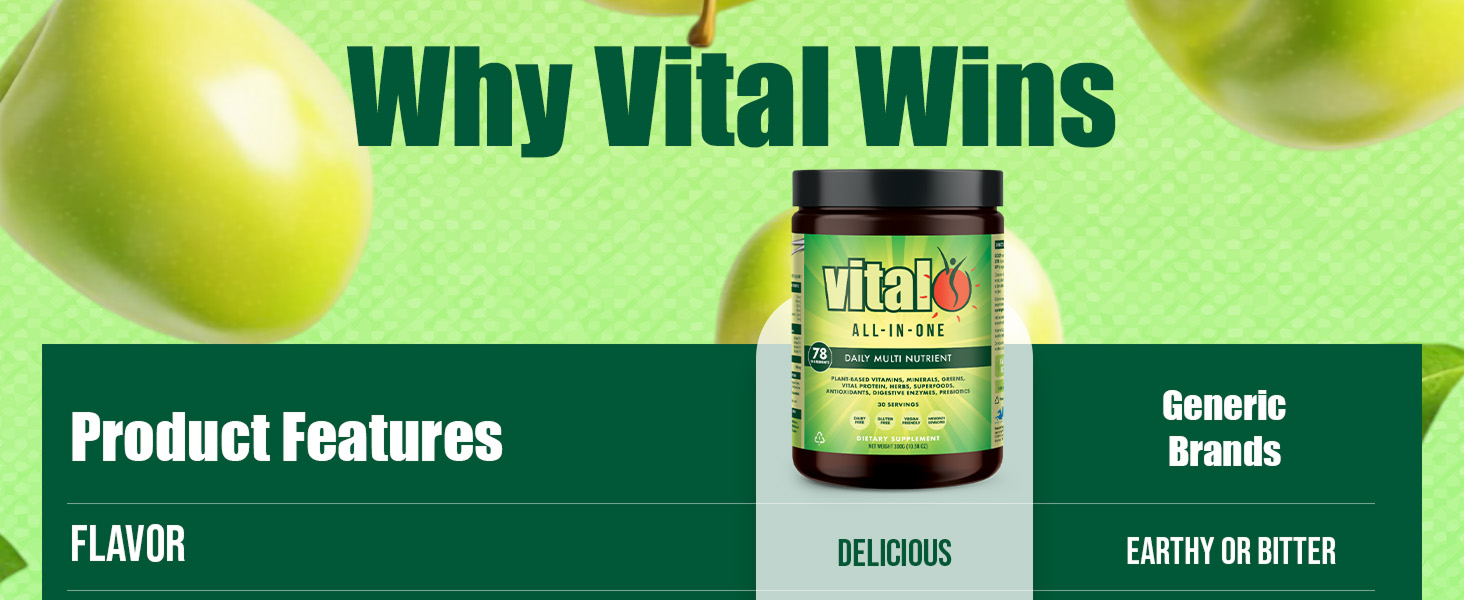 Daily Multi-Nutrients