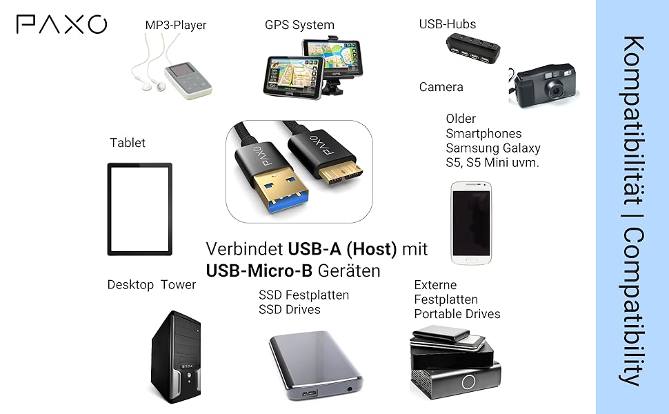 PAXO USB A auf Micro USB 30cm 10Gbits schnell schwarz Datentransfer Festplatte