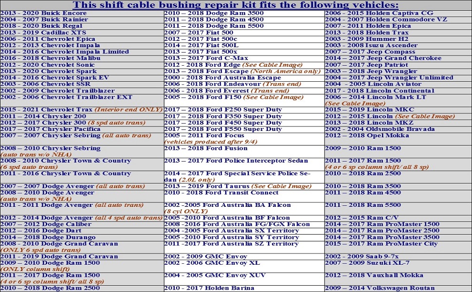 BushingFix TB1KIT Transmission Shift Cable Bushing Repair Kit