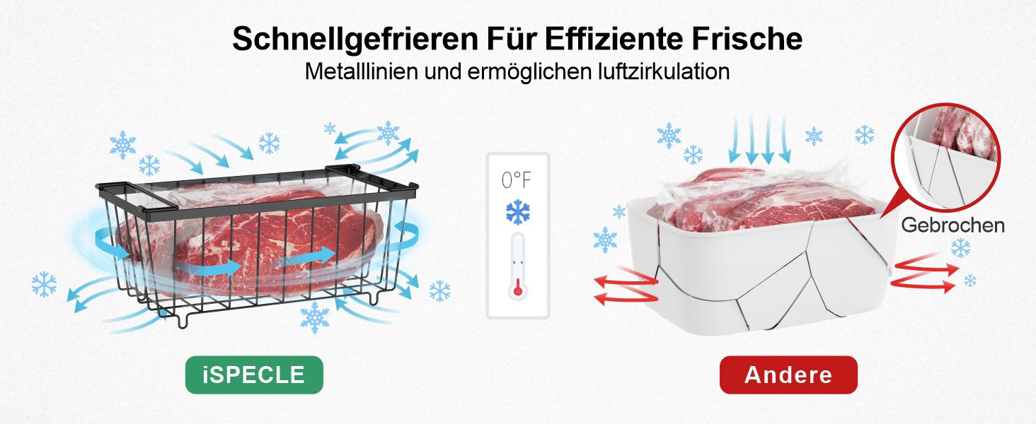 iSPECLE Freezer Organiser Containers 5 Freezer Baskets for 198L