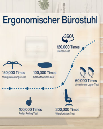 Infografik für ergonomischen Bürostuhl. Zeigt Haltbarkeitstests mit Symbolen für verschiedene Stuhlkomponenten und deren Testzyklen